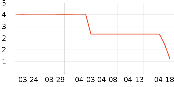 ����Ʒ�Ʊ���/ˮ��/ˮ����ʷ�۸�