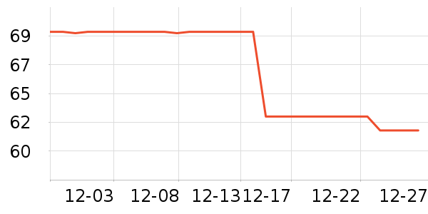 �����˶�����ʷ�۸�