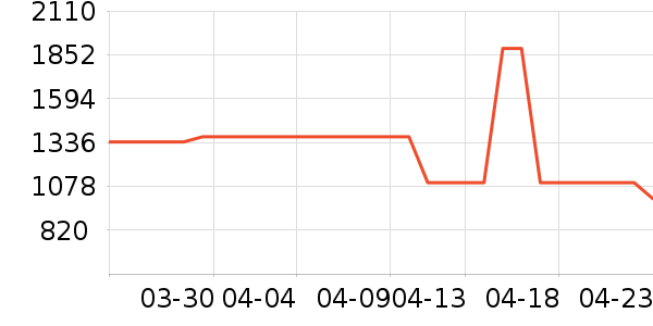 ������Ůʽ���޷���ʷ�۸�