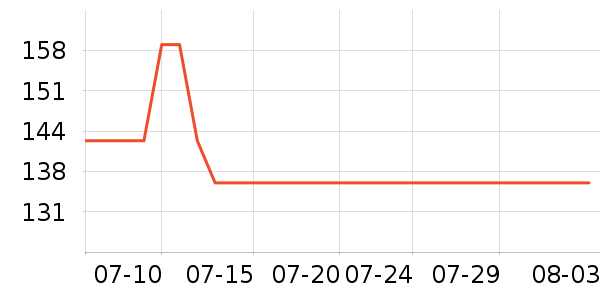 �¶�����ʿ����Ь��ʷ�۸�