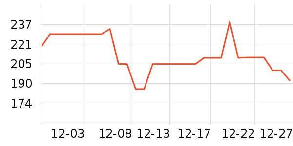 �����������޷���ʷ�۸�