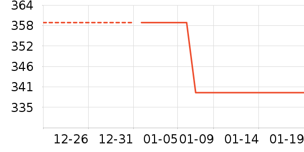 Ŧ������������ʷ�۸�