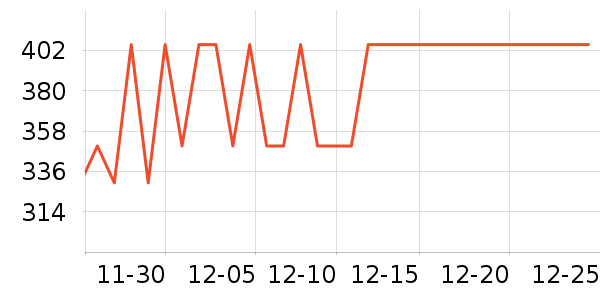 �������������ʷ�۸�