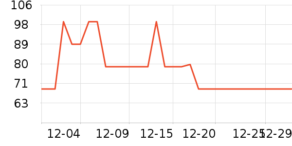 �����˶�����ʷ�۸�