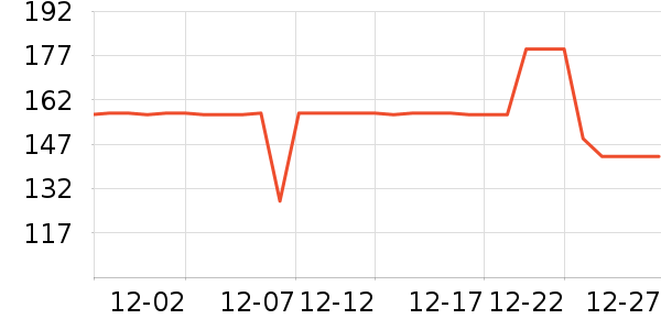 ��ά˹���޷���ʷ�۸�