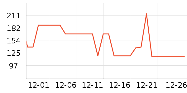 ���Ƕ����˶�Ь��ʷ�۸�