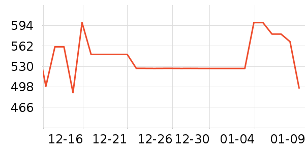 ˹ŵ�½�����е��ʷ�۸�