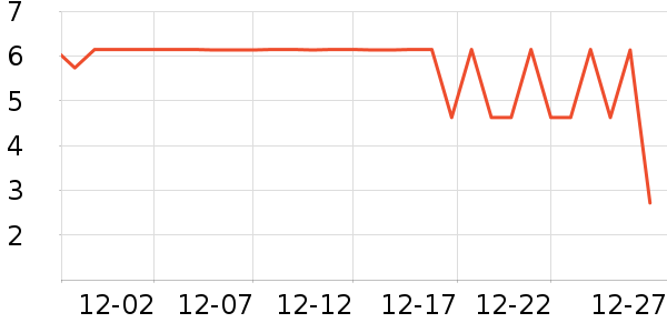 ����Ʒ�ƶ���/�߲˸���ʷ�۸�