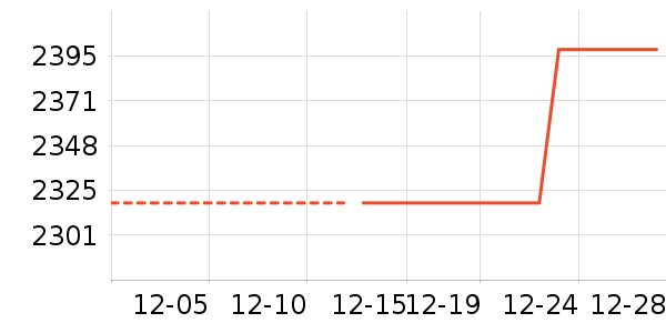 ��Ϊ�����豸��ʷ�۸�