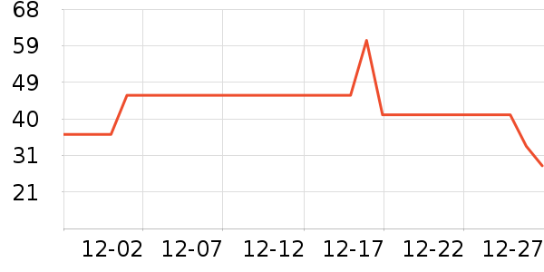 �������������ʷ�۸�