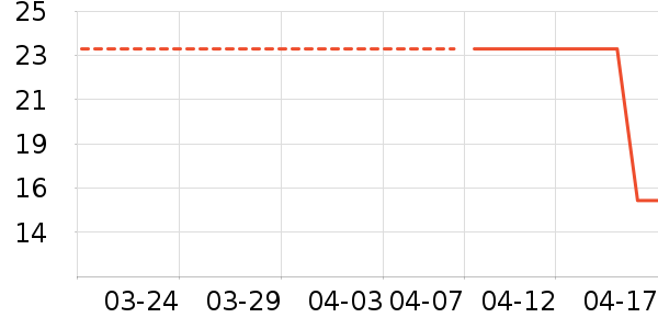 ʩ�͵¿���/������ʷ�۸�