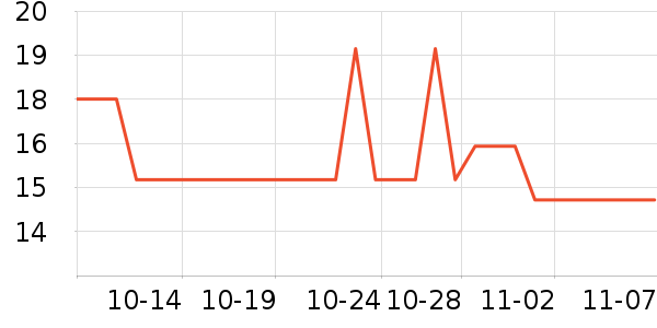 �ڻ���Ϸ�ܱ���ʷ�۸�