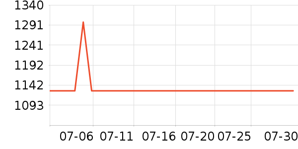 ę́�׾���ʷ�۸�