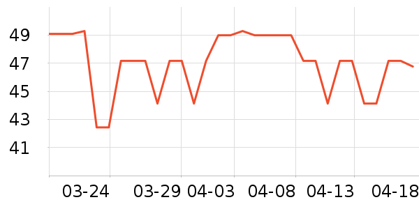 ���ʲ輸��ʷ�۸�