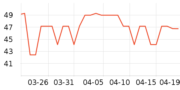 ���ʲ輸��ʷ�۸�