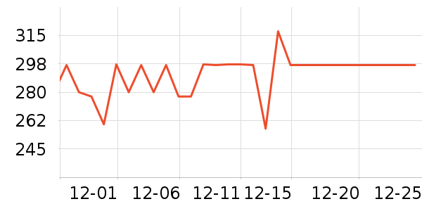 ���׶��˶�װ��ʷ�۸�