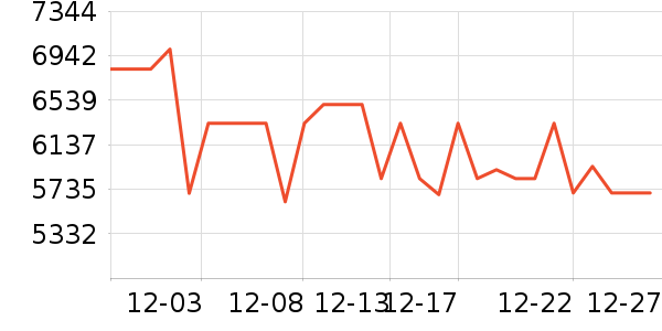 OPPO�ֻ���ʷ�۸�