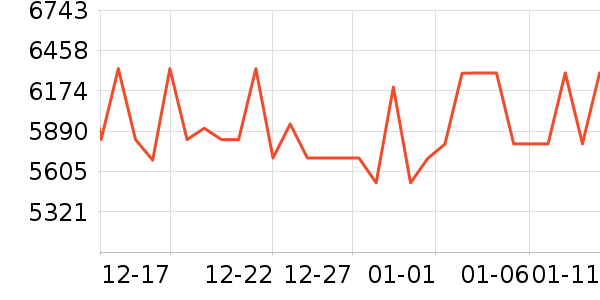 OPPO�ֻ���ʷ�۸�