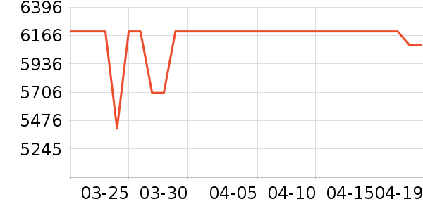 OPPO�ֻ���ʷ�۸�