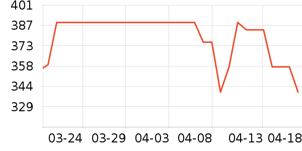 �����������׷�/��������ʷ�۸�