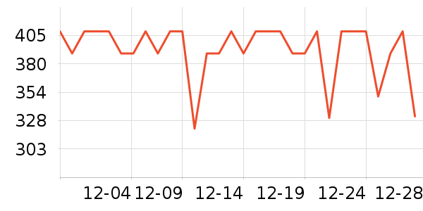 ����·����/è/���������ʷ�۸�