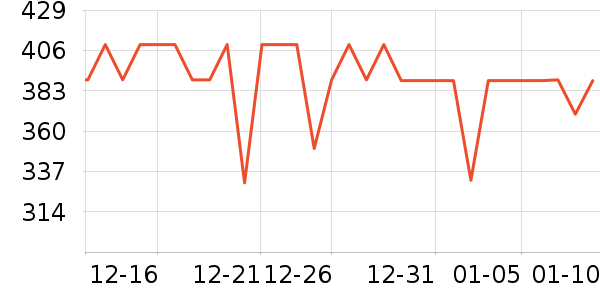 ����·����/è/���������ʷ�۸�