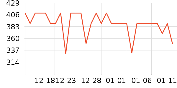 ����·����/è/���������ʷ�۸�