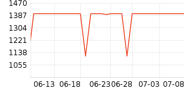 �·ɿյ���ʷ�۸�