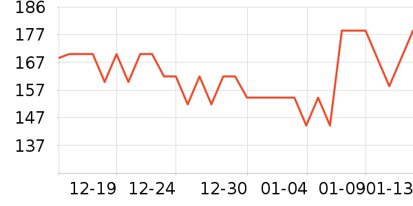 ��˼����������Ʒ��ʷ�۸�