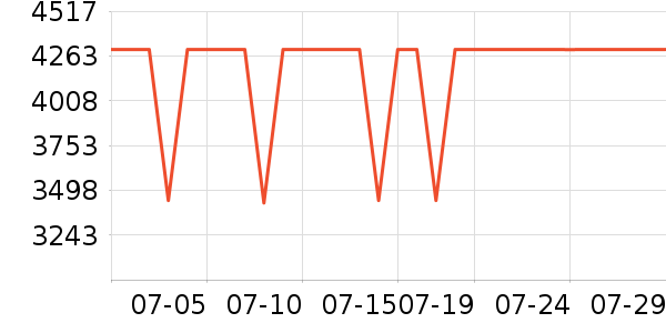 ��֥�յ���ʷ�۸�