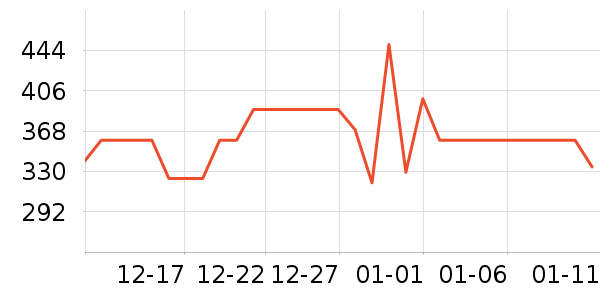 ��ʵ�������ʷ�۸�