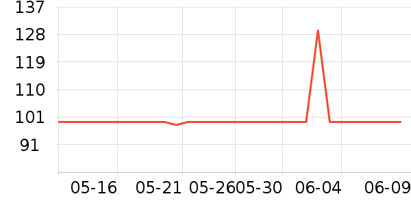 ������Ħ�г��������ʷ�۸�