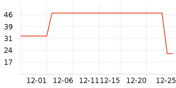 Fiton Ton������ʷ�۸�