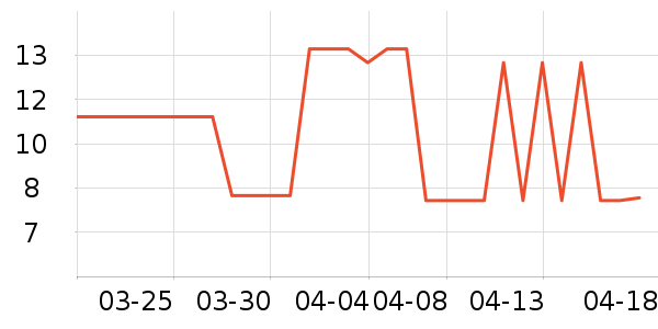 ��Ǣ����Ʒ��ʷ�۸�