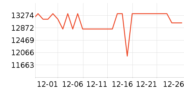 ������������������ʷ�۸�