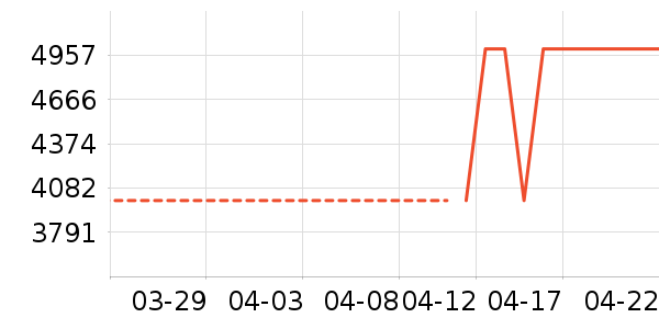 С���ϴ�»���ʷ�۸�