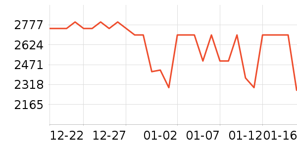 ƻ��ƽ�������ʷ�۸�