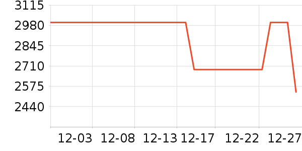 С���ֻ���ʷ�۸�