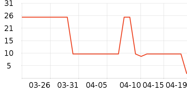 ϴ��ˮ��ʷ�۸�