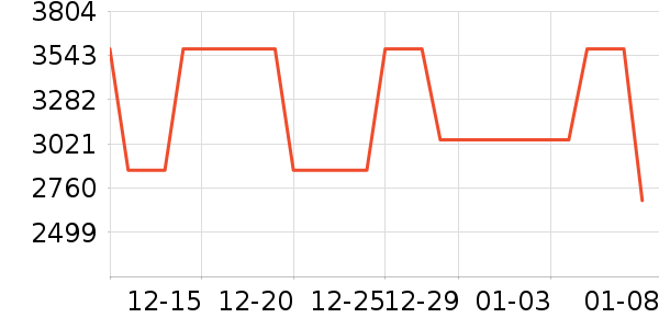 �����װ��ʷ�۸�