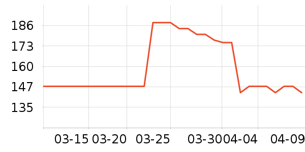 �ֻ������/��������ʷ�۸�