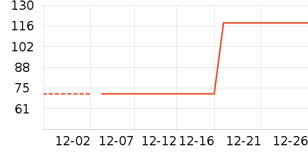 ��ͯ������ʷ�۸�