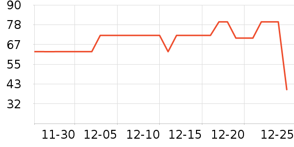 ���ڱ�ů������ʷ�۸�