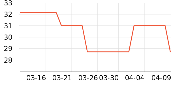 ����С����ҩ��������ʷ�۸�