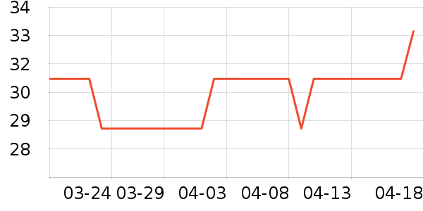 ����С����ҩ��������ʷ�۸�