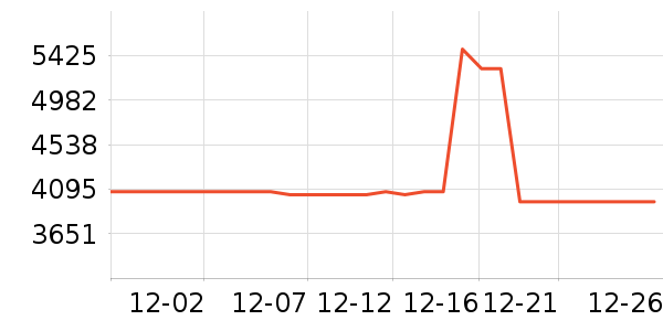 �����괲��ʷ�۸�