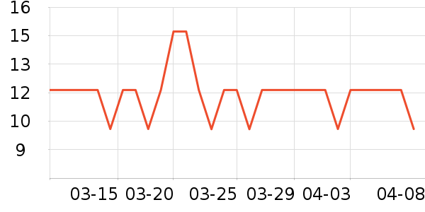 ���θ��/������ʷ�۸�