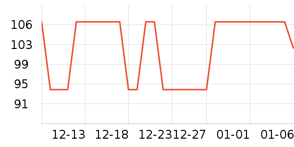 ����T����ʷ�۸�