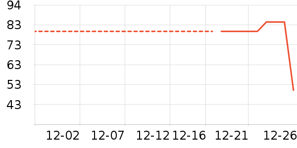 ����Ʒ��ţ����ʷ�۸�