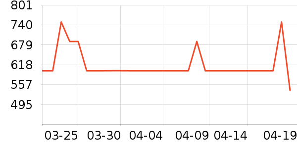 ��ά�����п���ʷ�۸�